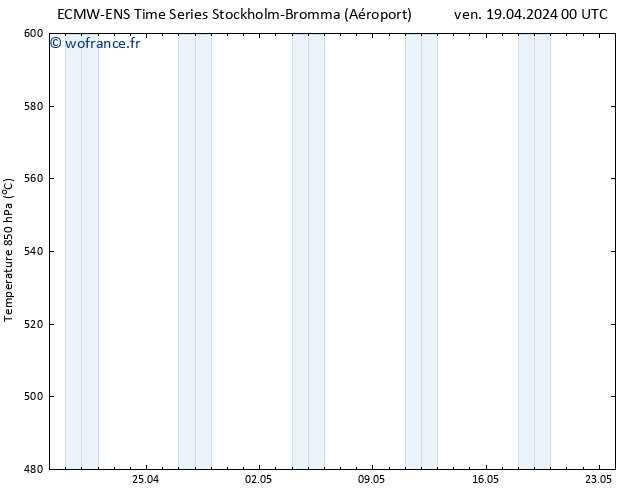 Géop. 500 hPa ALL TS dim 05.05.2024 00 UTC