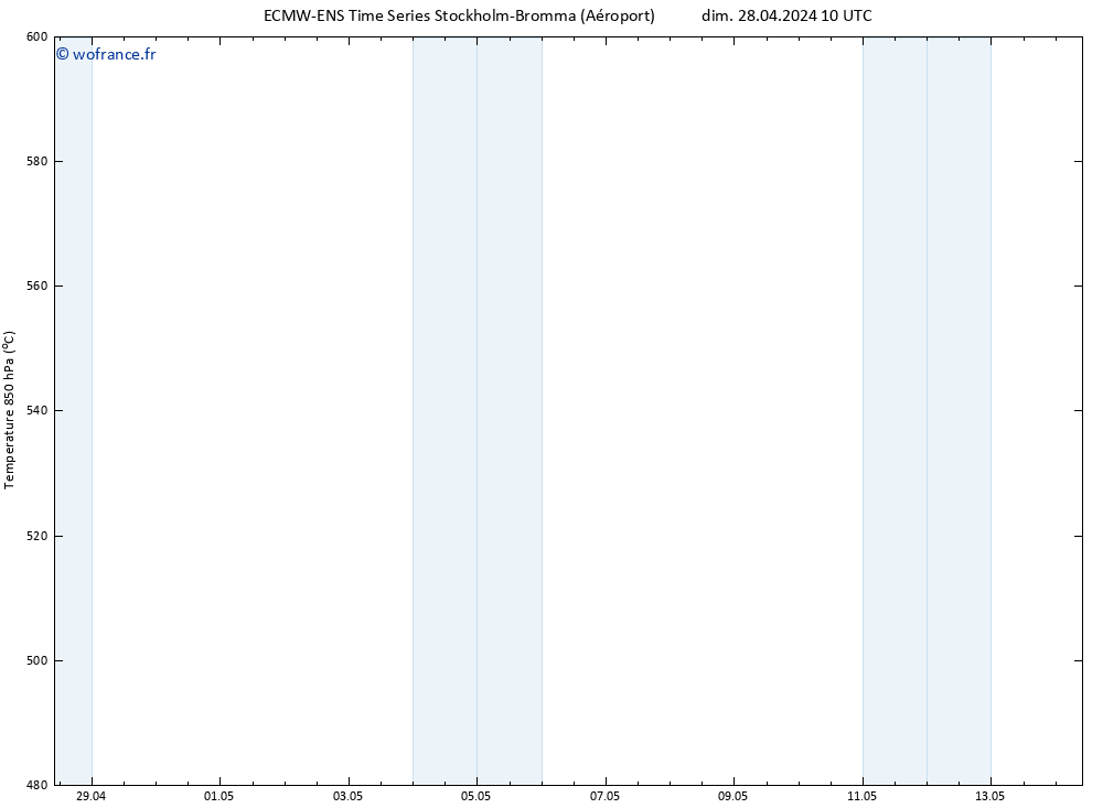 Géop. 500 hPa ALL TS dim 28.04.2024 16 UTC