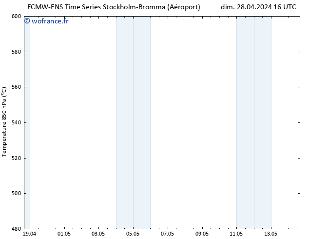 Géop. 500 hPa ALL TS dim 28.04.2024 22 UTC