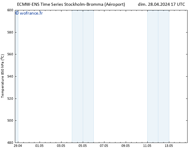 Géop. 500 hPa ALL TS dim 28.04.2024 23 UTC