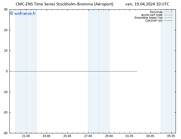 Géop. 500 hPa CMC TS ven 19.04.2024 10 UTC