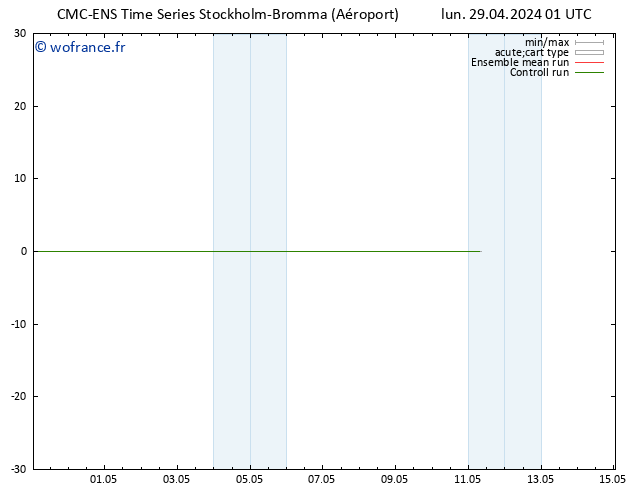 Vent 925 hPa CMC TS mar 30.04.2024 01 UTC