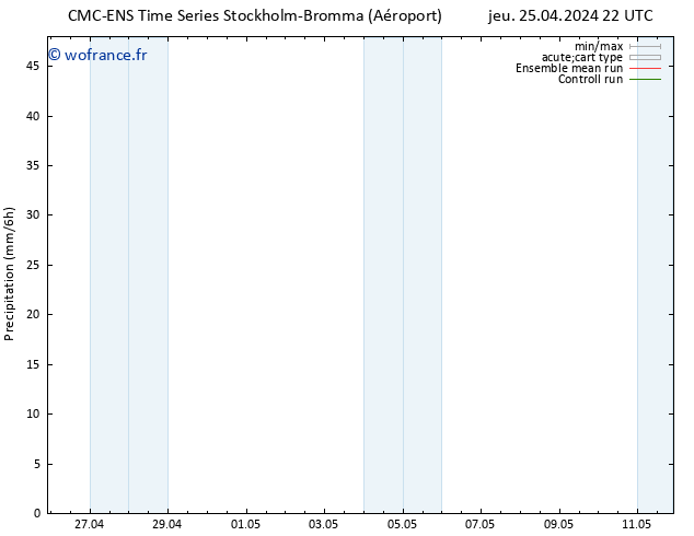 Précipitation CMC TS ven 26.04.2024 04 UTC