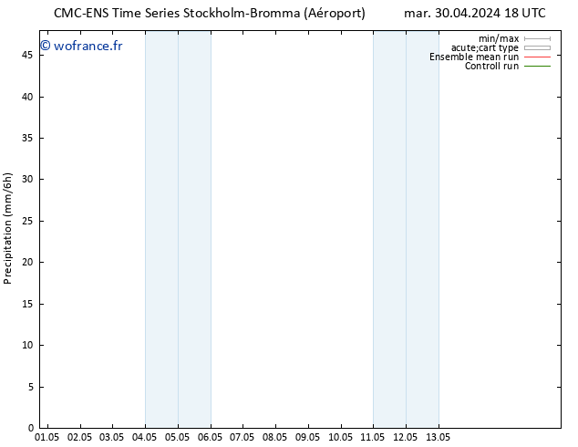 Précipitation CMC TS mer 08.05.2024 18 UTC