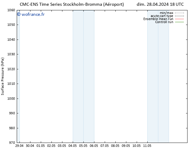 pression de l'air CMC TS lun 29.04.2024 12 UTC