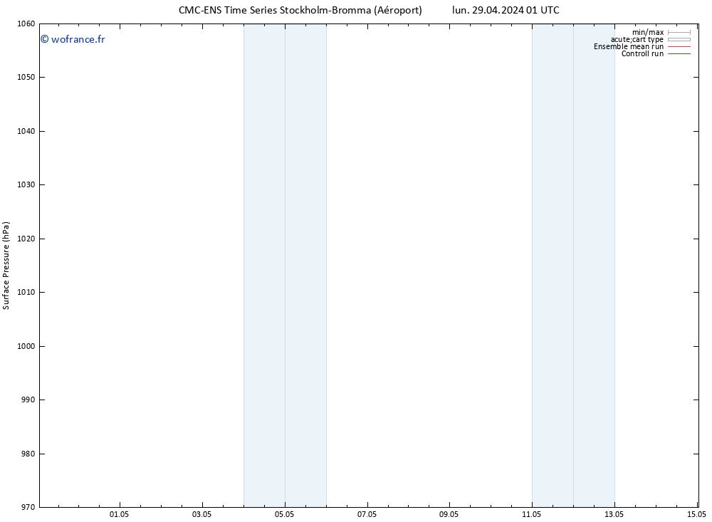 pression de l'air CMC TS mar 30.04.2024 01 UTC