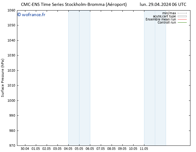 pression de l'air CMC TS mar 30.04.2024 06 UTC