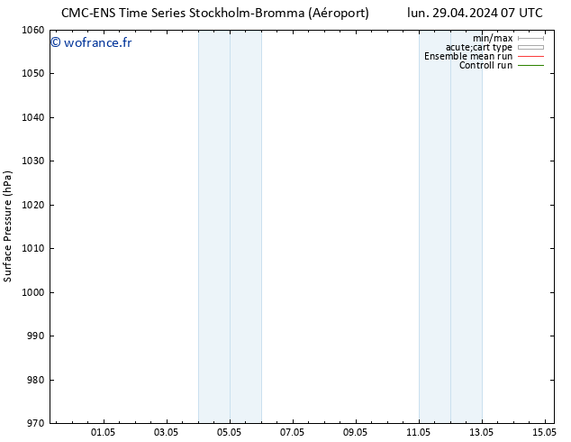 pression de l'air CMC TS mar 30.04.2024 07 UTC