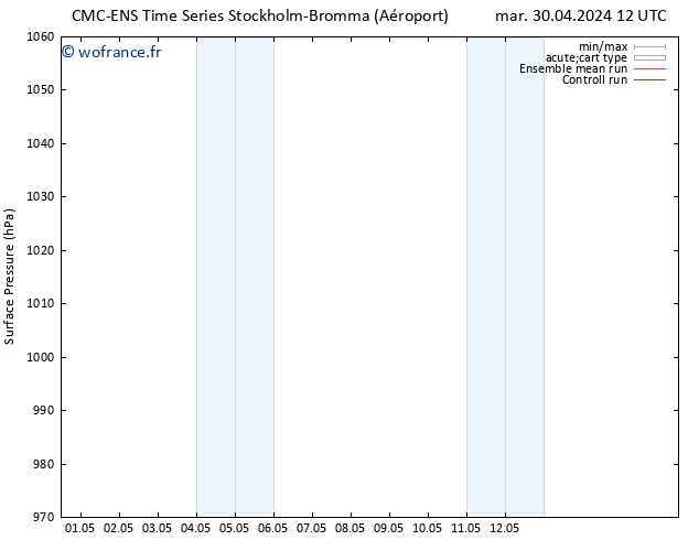 pression de l'air CMC TS mar 30.04.2024 12 UTC