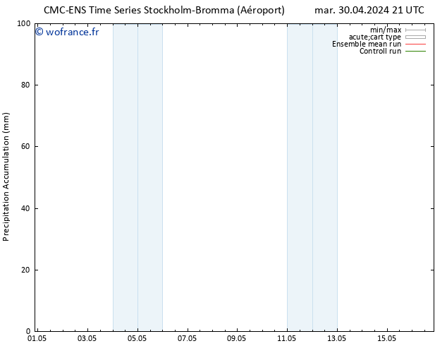 Précipitation accum. CMC TS mer 08.05.2024 09 UTC