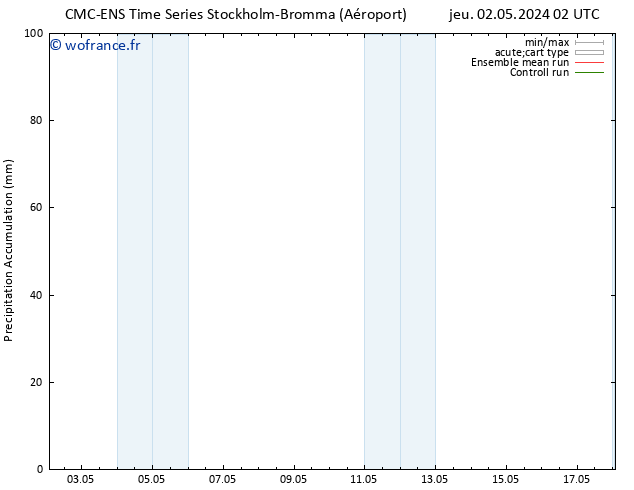 Précipitation accum. CMC TS mar 14.05.2024 08 UTC