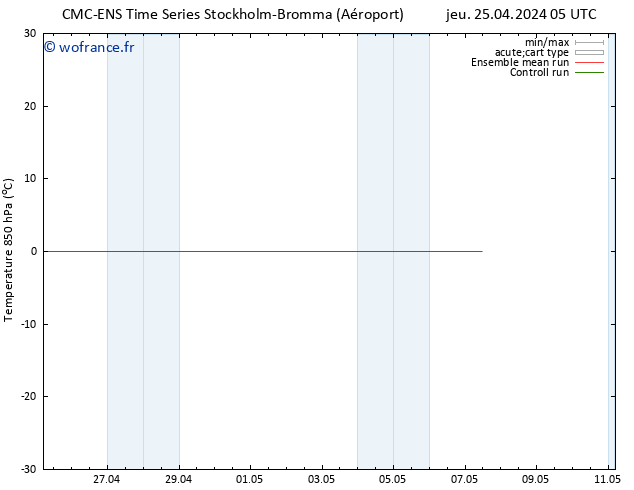 Temp. 850 hPa CMC TS dim 05.05.2024 05 UTC