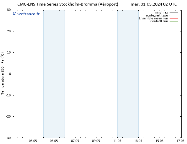 Temp. 850 hPa CMC TS dim 05.05.2024 08 UTC