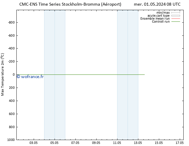 température 2m max CMC TS mer 01.05.2024 20 UTC