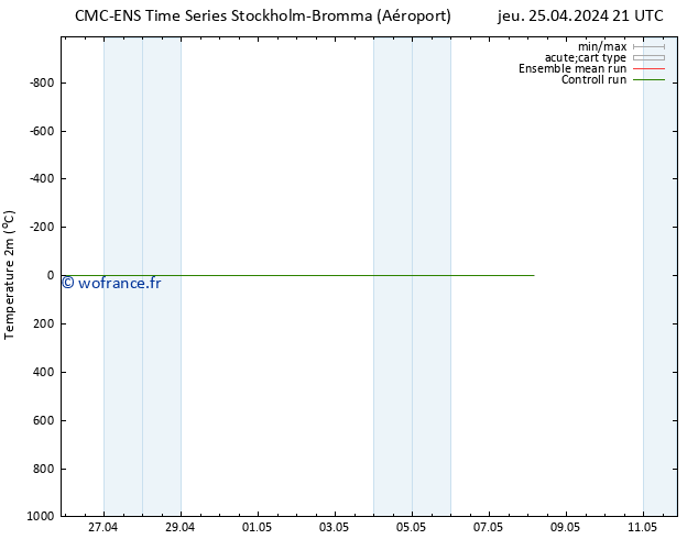 température (2m) CMC TS dim 05.05.2024 21 UTC