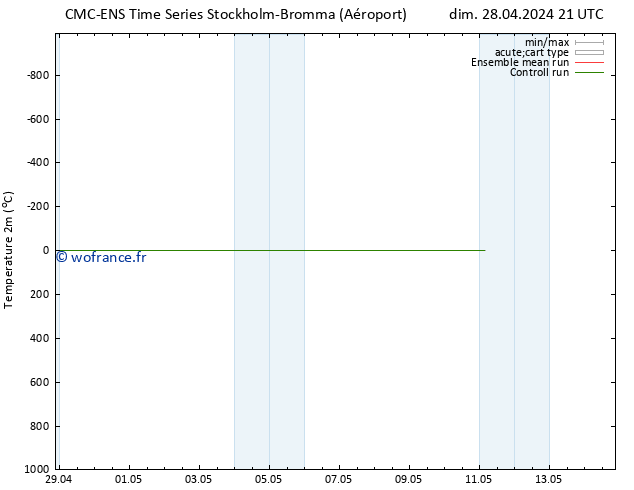 température (2m) CMC TS lun 29.04.2024 21 UTC