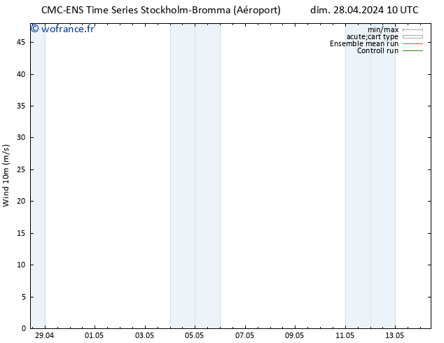 Vent 10 m CMC TS dim 28.04.2024 22 UTC
