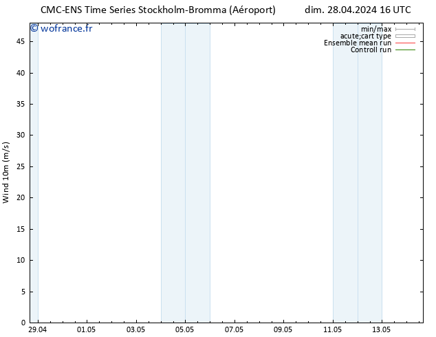 Vent 10 m CMC TS mar 30.04.2024 04 UTC