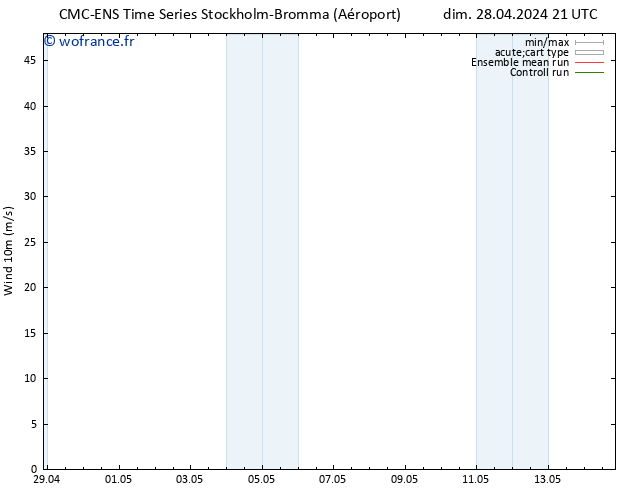 Vent 10 m CMC TS mar 30.04.2024 15 UTC