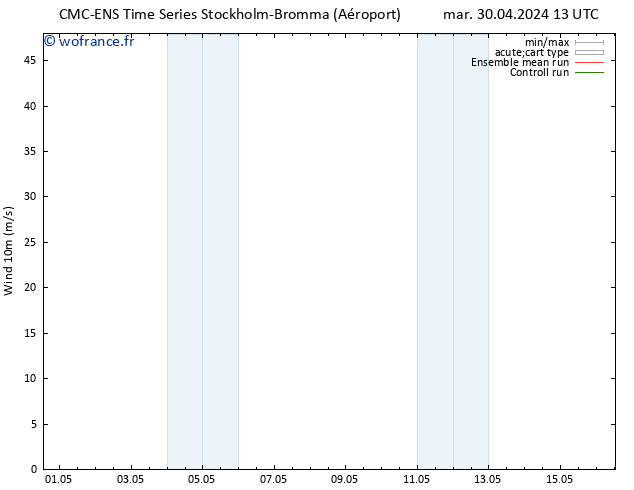 Vent 10 m CMC TS mer 08.05.2024 13 UTC
