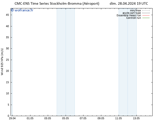 Vent 925 hPa CMC TS dim 28.04.2024 19 UTC