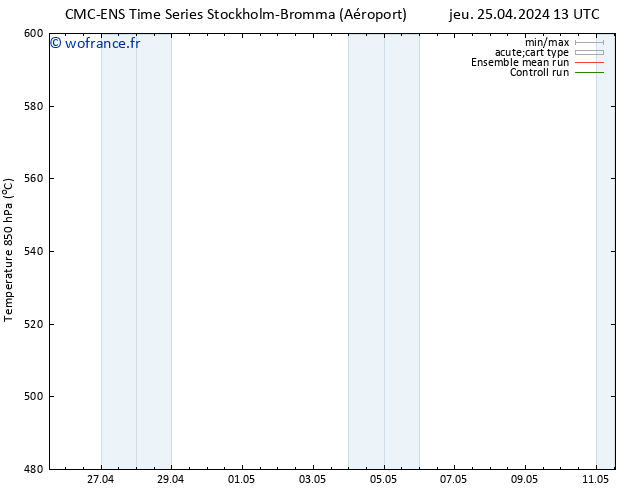 Géop. 500 hPa CMC TS ven 26.04.2024 01 UTC