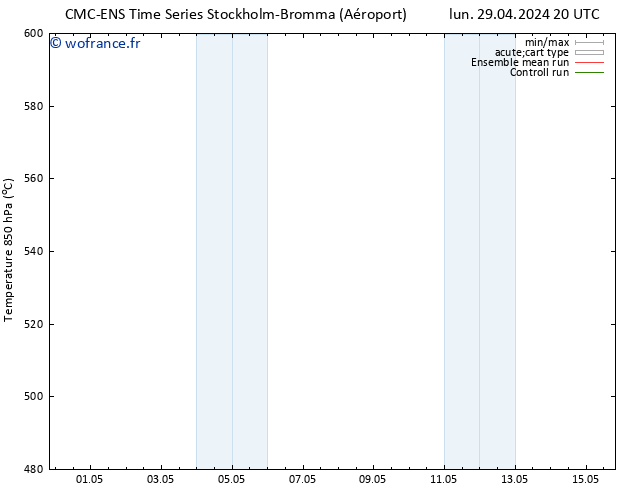 Géop. 500 hPa CMC TS mar 30.04.2024 20 UTC