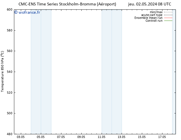 Géop. 500 hPa CMC TS mar 14.05.2024 14 UTC