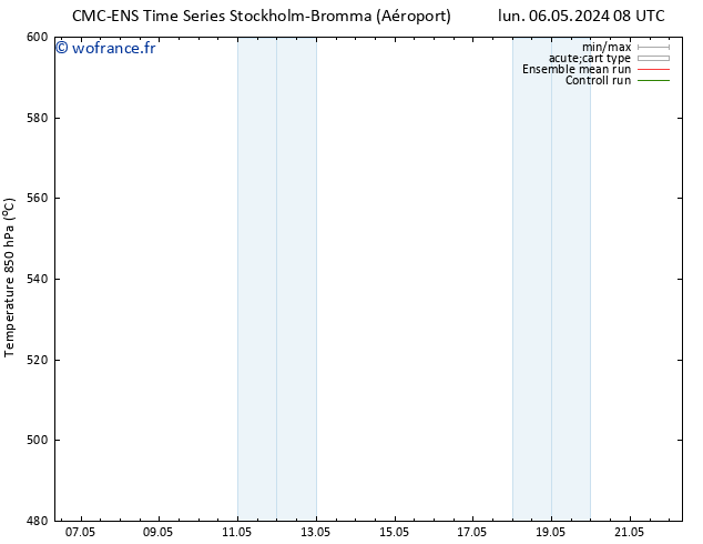 Géop. 500 hPa CMC TS mar 14.05.2024 08 UTC