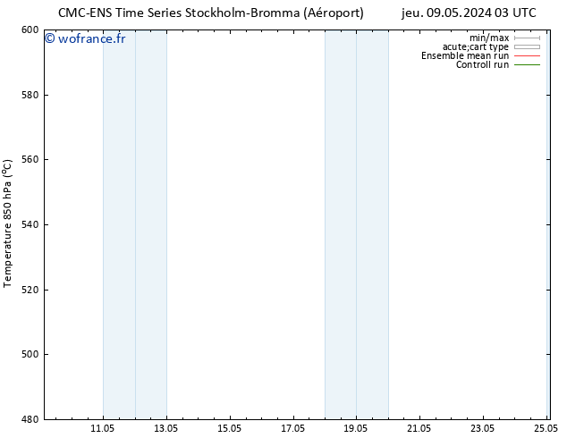 Géop. 500 hPa CMC TS mar 14.05.2024 21 UTC