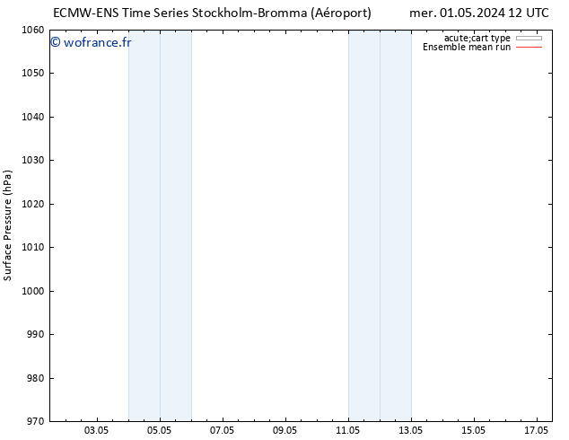 pression de l'air ECMWFTS jeu 02.05.2024 12 UTC