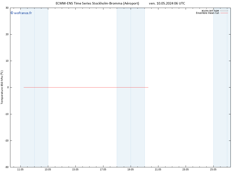 Temp. 850 hPa ECMWFTS dim 12.05.2024 06 UTC