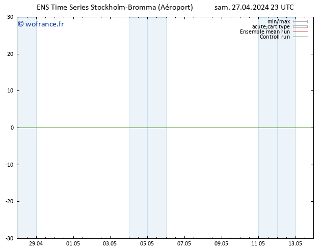 Géop. 500 hPa GEFS TS sam 27.04.2024 23 UTC