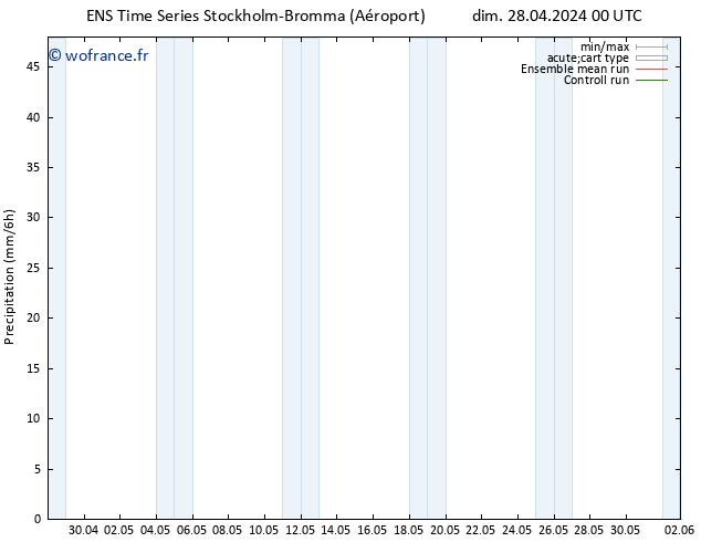 Précipitation GEFS TS dim 28.04.2024 06 UTC