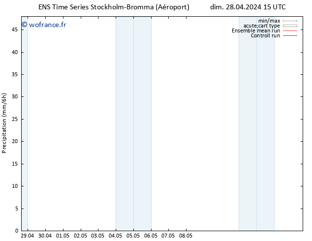 Précipitation GEFS TS dim 28.04.2024 21 UTC