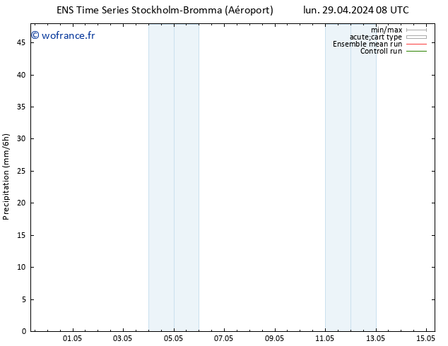 Précipitation GEFS TS lun 29.04.2024 14 UTC