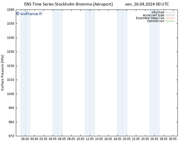 pression de l'air GEFS TS sam 27.04.2024 18 UTC