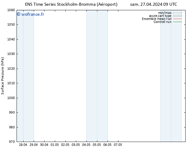 pression de l'air GEFS TS lun 13.05.2024 09 UTC