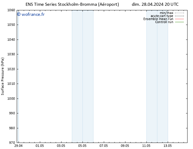 pression de l'air GEFS TS mar 07.05.2024 20 UTC