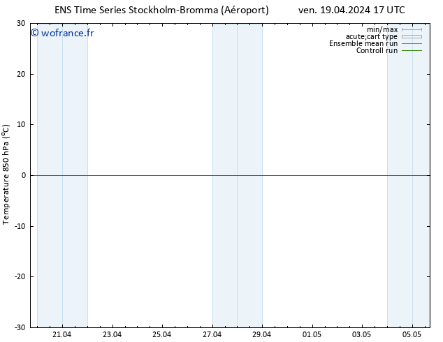 Temp. 850 hPa GEFS TS ven 19.04.2024 23 UTC