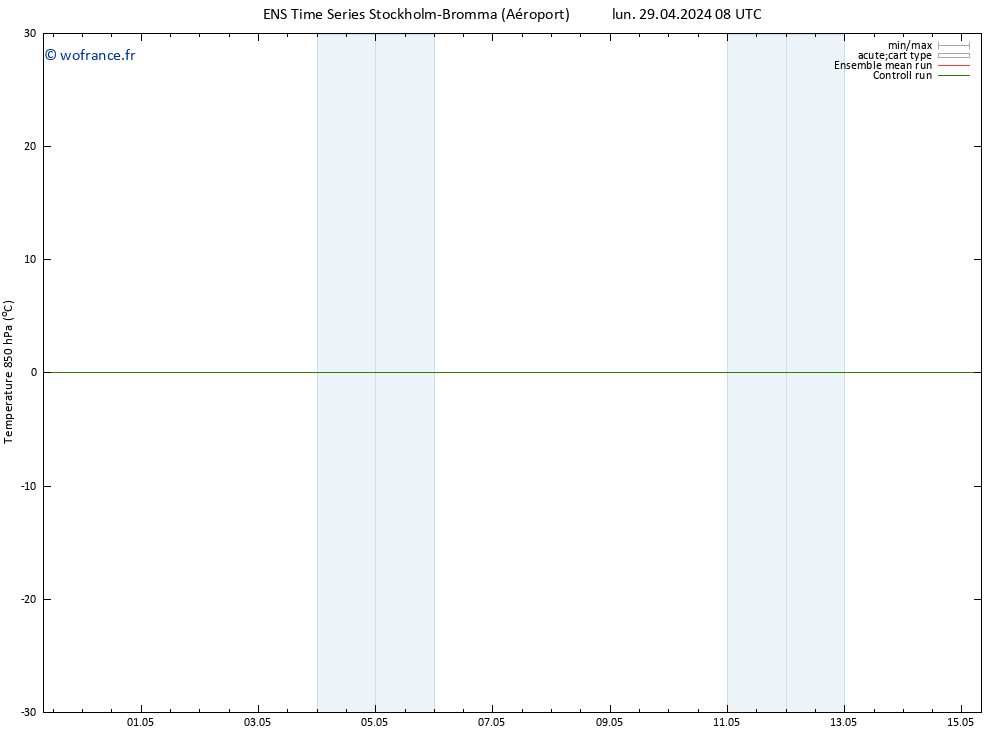 Temp. 850 hPa GEFS TS lun 29.04.2024 08 UTC