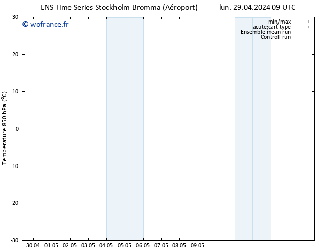 Temp. 850 hPa GEFS TS lun 29.04.2024 09 UTC