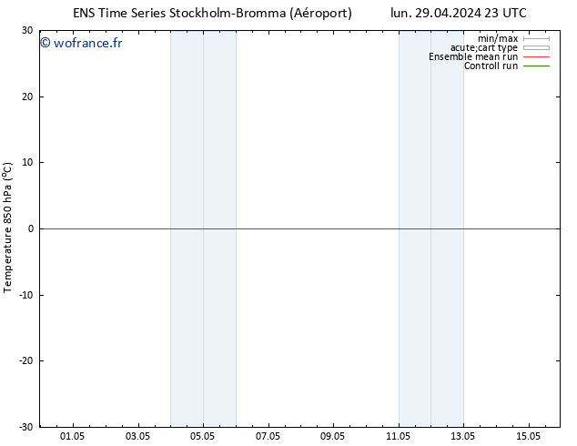 Temp. 850 hPa GEFS TS mer 01.05.2024 23 UTC