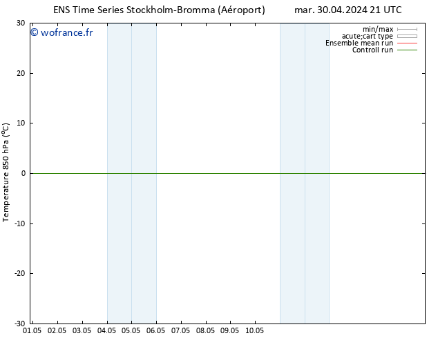 Temp. 850 hPa GEFS TS sam 04.05.2024 15 UTC