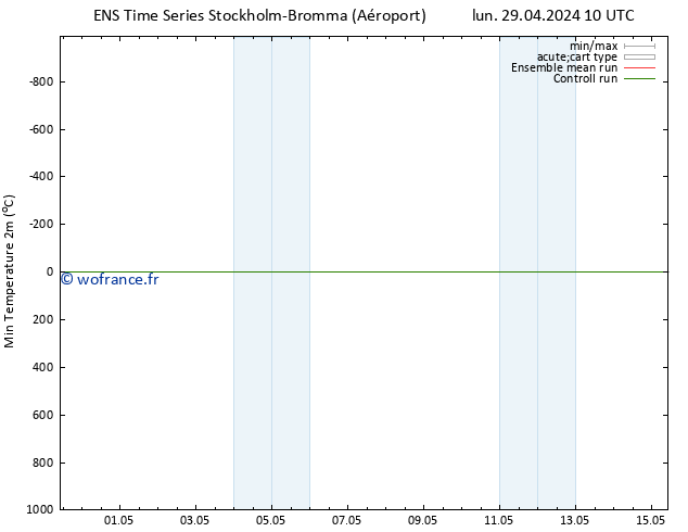 température 2m min GEFS TS lun 29.04.2024 10 UTC