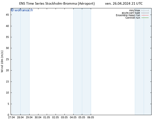 Vent 10 m GEFS TS sam 27.04.2024 09 UTC