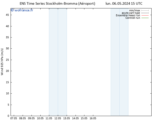 Vent 925 hPa GEFS TS lun 06.05.2024 21 UTC