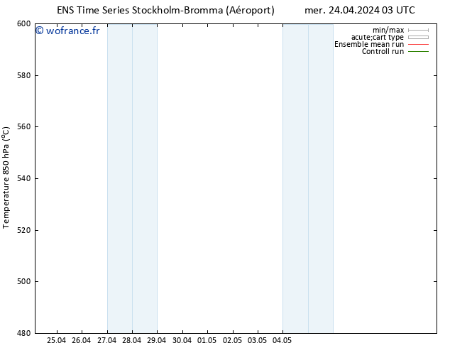 Géop. 500 hPa GEFS TS mer 24.04.2024 15 UTC