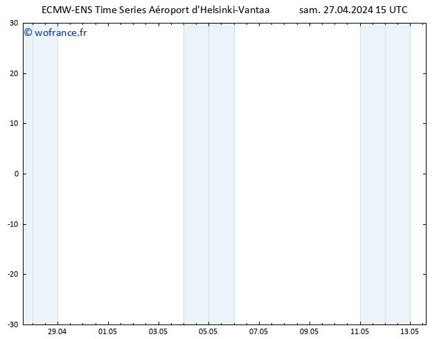 Géop. 500 hPa ALL TS dim 28.04.2024 15 UTC