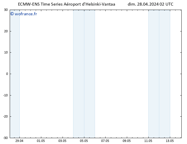 Vent 10 m ALL TS dim 28.04.2024 08 UTC